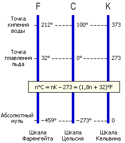      (F),  (C)   (K)